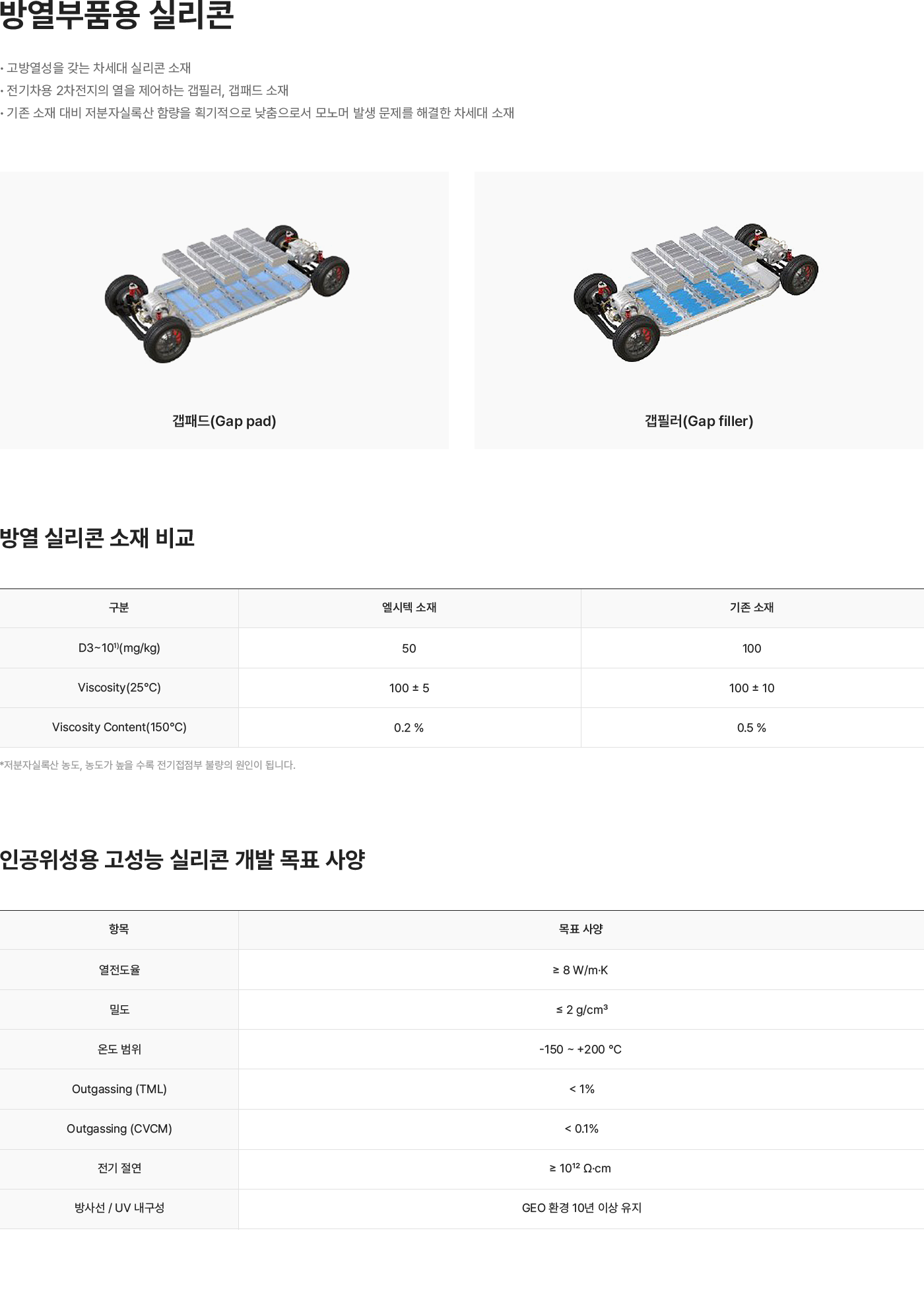 방열부품용 실리콘